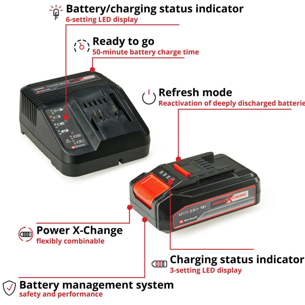 Einhell PXC batteri og lader 18 V 2,5 Ah