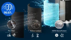 HEPA-filter FY2200/30 til Philips 2200 luftrenser