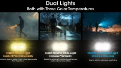 Nitecore TINI3 liten lommelykt LED 600 lm, oppladbar USB-C