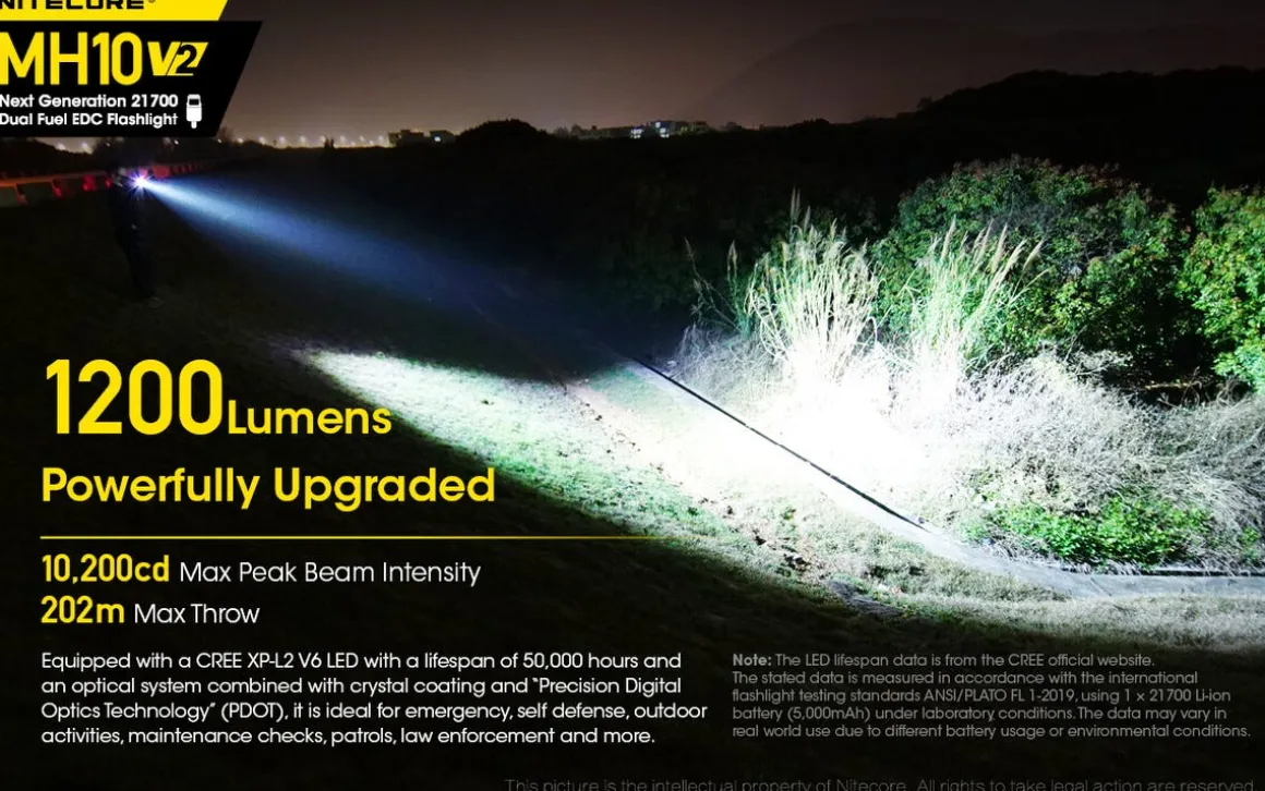 Nitecore vanntett oppladbar LED-lommelykt, 1200 lm