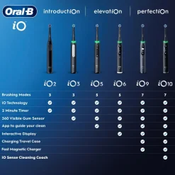 Oral-B iO6 Duo elektrisk tannbørste, 5 børstemodi, 2-pakning