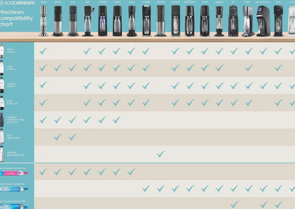 SodaStream Quick Connect kullsyrepatron for påfylling / innbytte, 60 liter