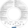 Tetningslist E-profil hvit, 1,5–3,5 mm 100 m, Stokvis Tapes