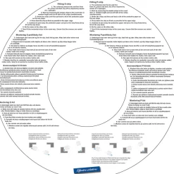 Tetningslist E-profil hvit, 1,5–3,5 mm 100 m, Stokvis Tapes
