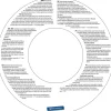Tetningslist Omega-profil hvit, 1–7 mm, Stokvis Tapes