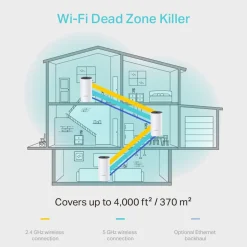 TP-Link Deco M4 Mesh-system